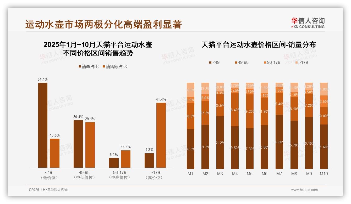 华信人咨询权威发布：73%国产品牌占比主导运动水壶性价比之战——华信人咨询研究报告精选-2026年1月-运动水壶-38