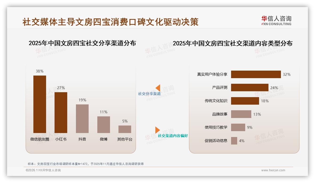 75%高端销售额京东文房四宝贵价策略奏效但销量仅5%引风险-2026年1月-文房四宝-38