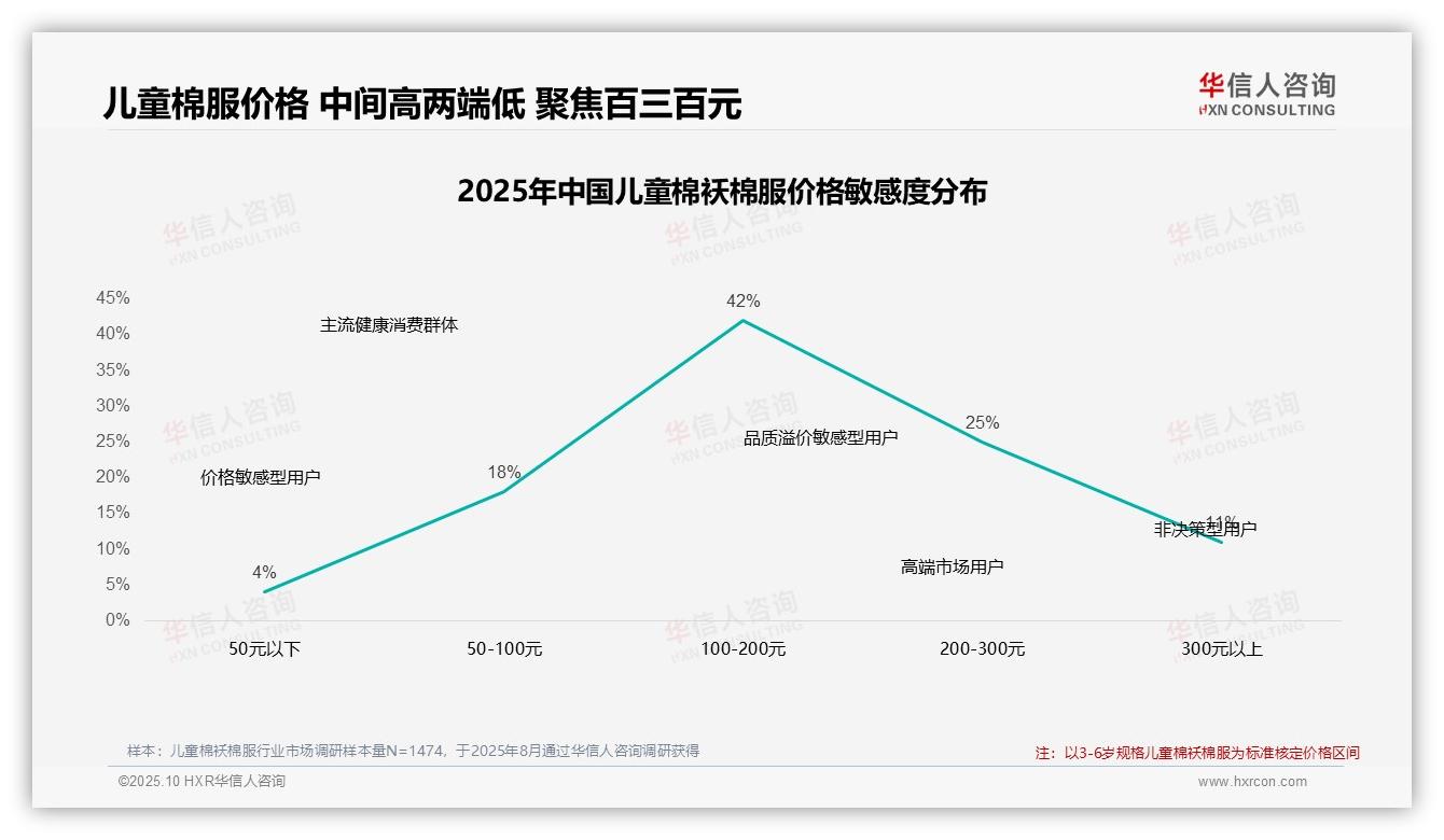 43%消费者忠诚儿童棉袄棉服品牌，华信人咨询年度报告精华-2025年10月-儿童棉袄棉服-38