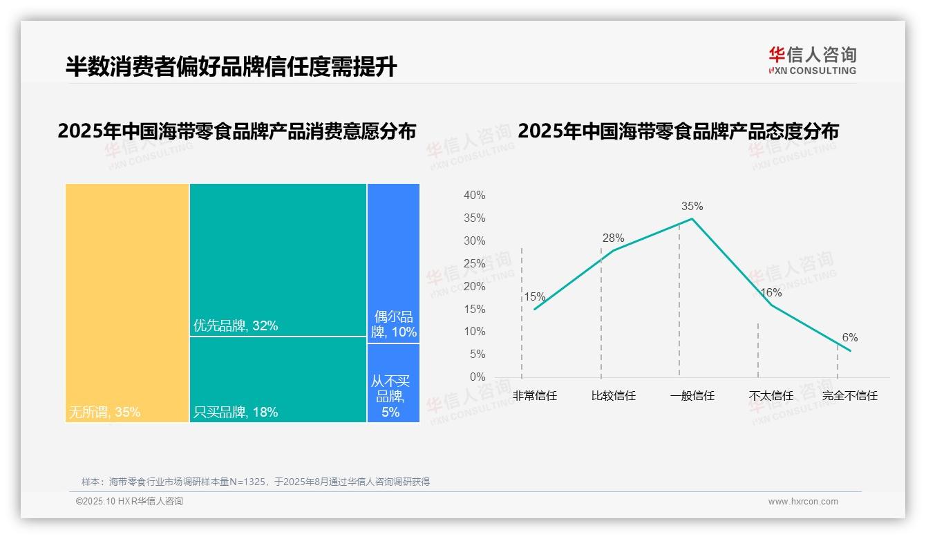 87%消费者青睐本土品牌——华信人咨询市场研究报告-2025年10月-海带零食-38