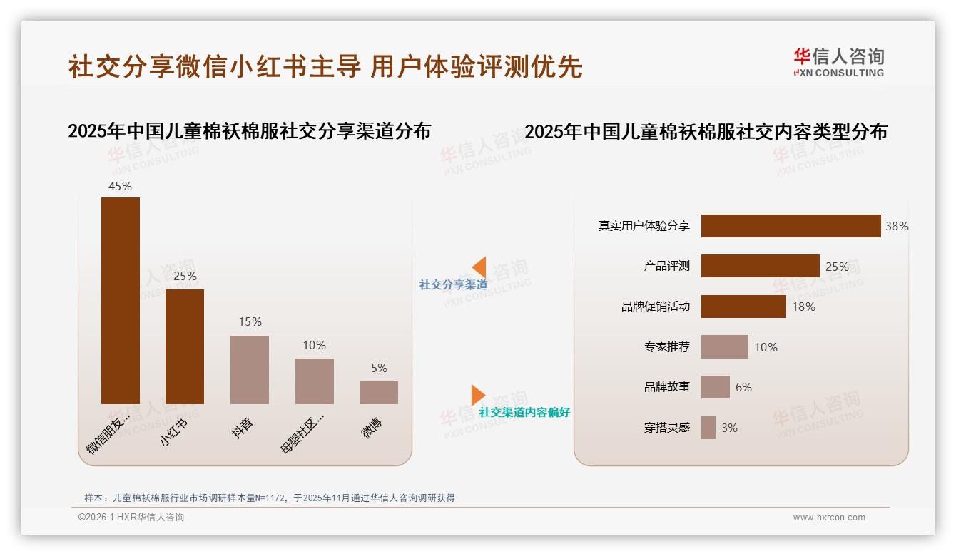 中端150~250元儿童棉袄棉服占60%价格带，品牌布局黄金区间——华信人咨询数据研究报告-2026年1月-儿童棉袄棉服-38