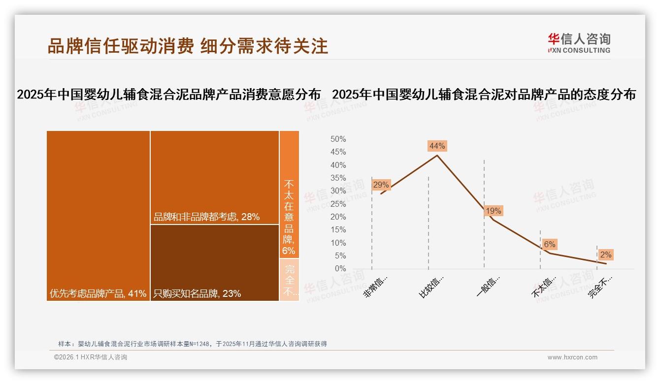 34%消费者愿为20~30元婴幼儿辅食混合泥买单，中端规格利润稳——华信人咨询行业观察-2026年1月-婴幼儿辅食混合泥-38