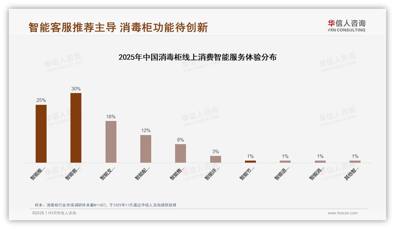 华信人咨询权威发布：国产品牌占比92%主导消毒柜市场-2026年1月-消毒柜-38