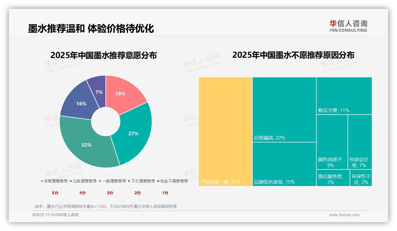 华信人咨询发布专项报告：书写流畅度31%主导墨水购买决策-2025年11月-墨水-38