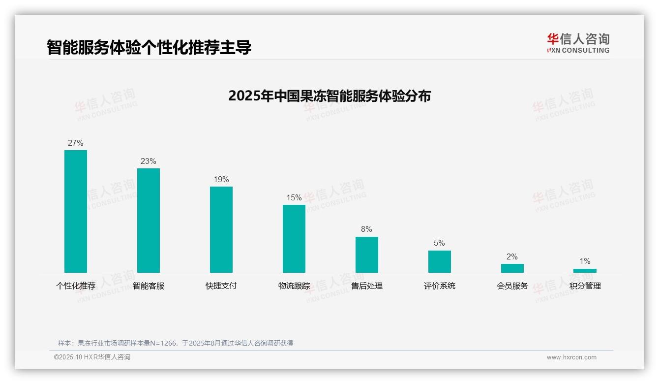 权威印证：华信人咨询调研报告确认果冻消费者35%信赖亲友推荐-2025年10月-果冻-38