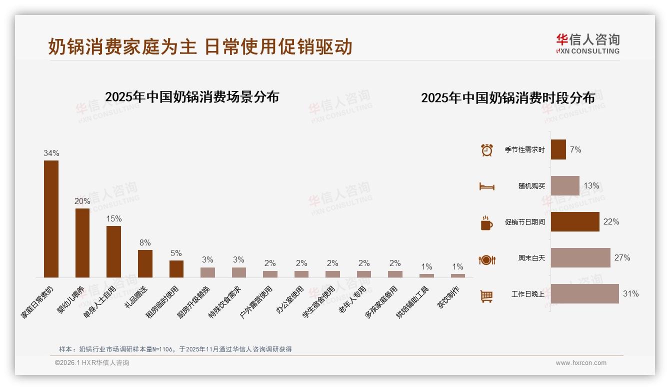 华信人咨询年度复盘：78%消费者买国产奶锅，价格安全双敏感-2026年1月-奶锅-38