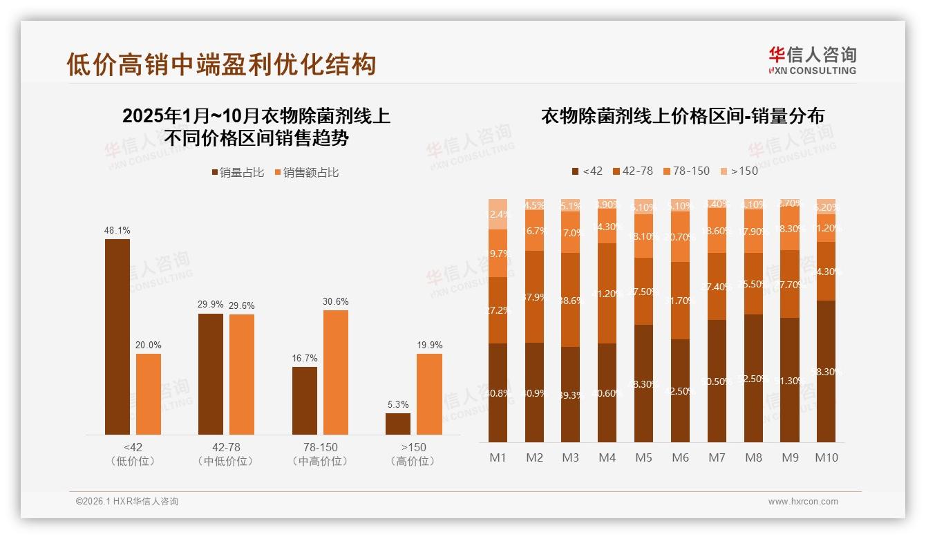 华信人咨询市场扫描：37%消费者认除菌效果为衣物除菌剂首要吸引力-2026年1月-衣物除菌剂-38