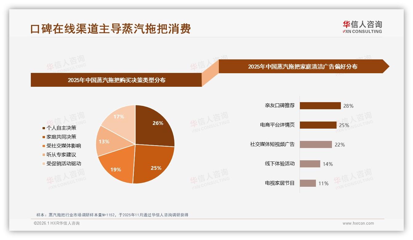 电商平台评价25%成蒸汽拖把口碑高地，社交分享怎么玩，华信人咨询研究报告精选-2026年1月-蒸汽拖把-38