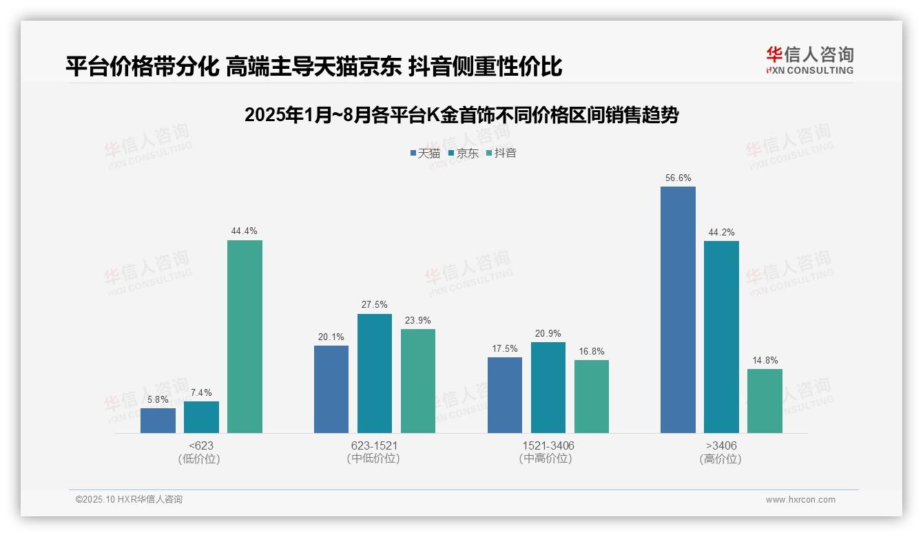 决策参考：华信人咨询报告强调56.6%销售额贡献自高端市场-2025年10月-K金首饰-38
