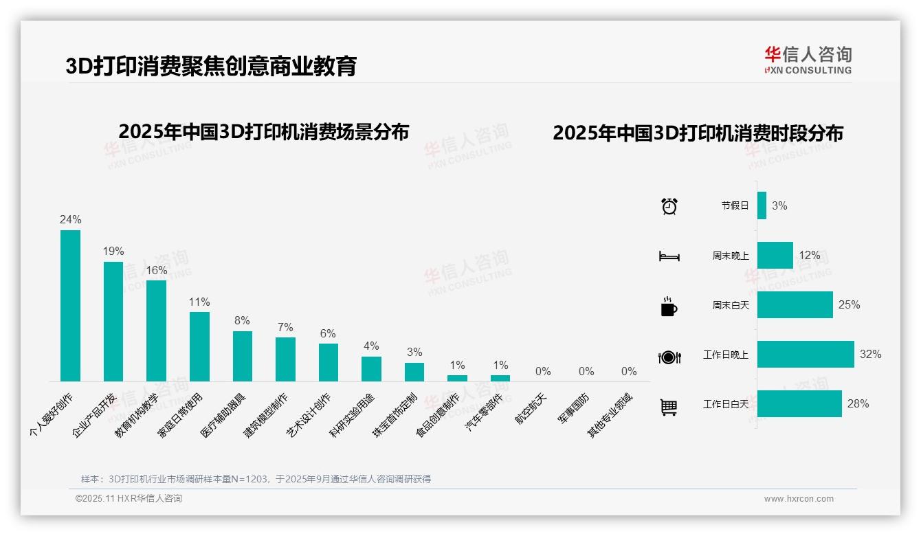 一文读懂38%消费者支出在中端区间：华信人咨询报告精编-2025年11月-3D打印机-38