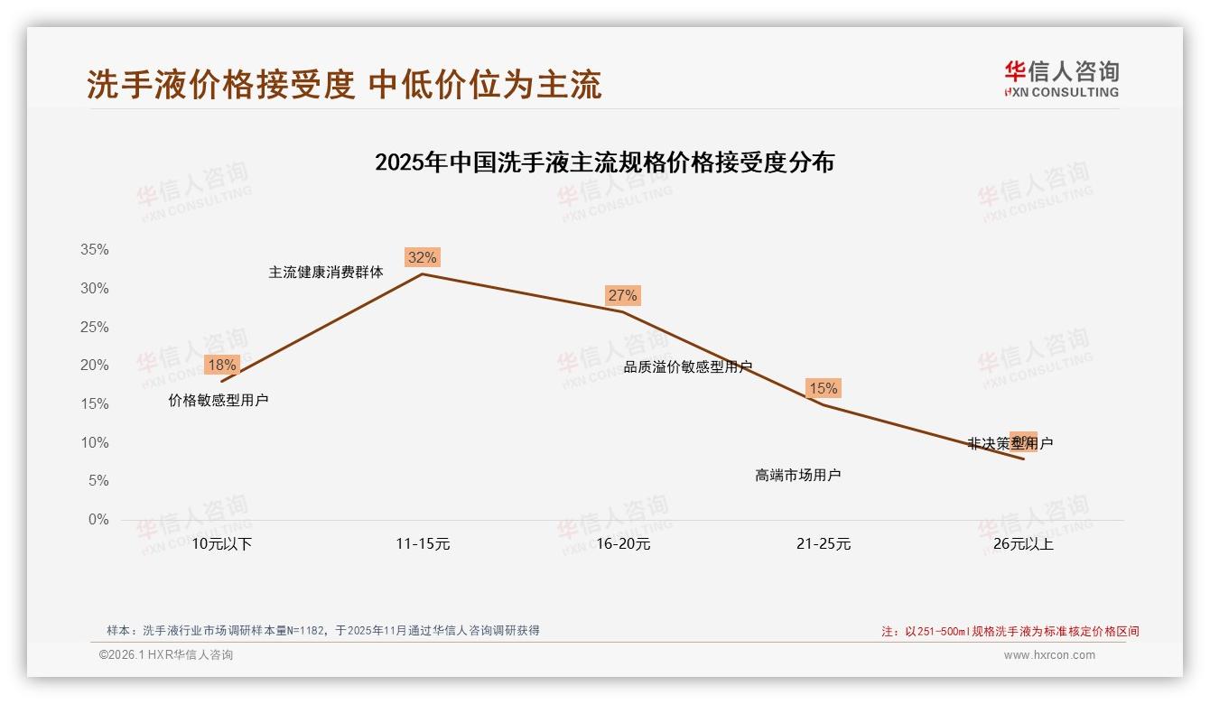 华信人咨询年度复盘：2025年洗手液线上销售破10亿，天猫占53.3%份额领跑全渠道-2026年1月-洗手液-38