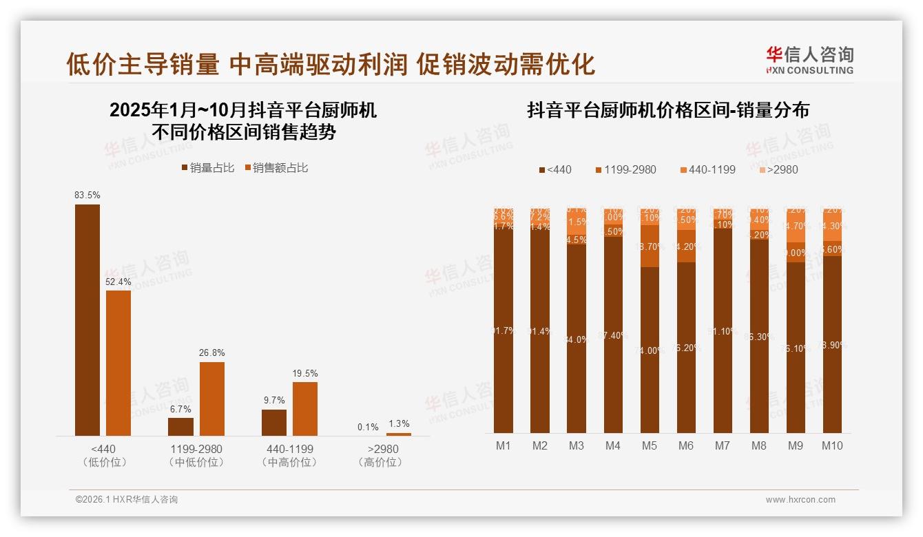 厨师机退货客服满意度70%低于流程79%，智能推荐28%需求待补——华信人咨询专题解读-2026年1月-厨师机-38