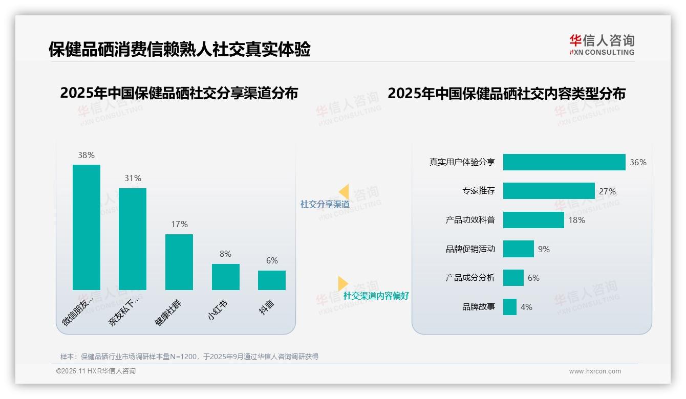 华信人咨询报告解读：为何说86%消费者信赖专业医疗推荐-2025年11月-保健品硒-38