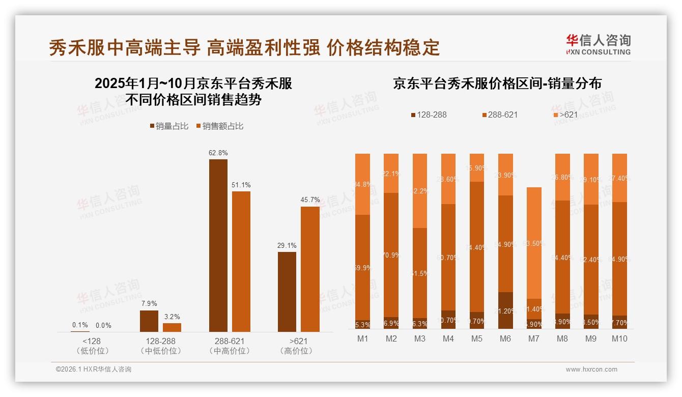 秋季38%销售爆发倒逼秀禾服供应链柔性快反-2026年1月-秀禾服-38