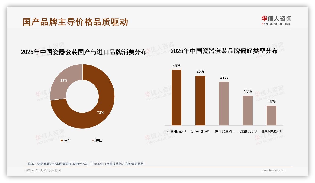 华信人咨询品类洞察：73%消费者首选国产瓷器套装，28%价格敏感型驱动品牌切换-2026年1月-瓷器套装-38