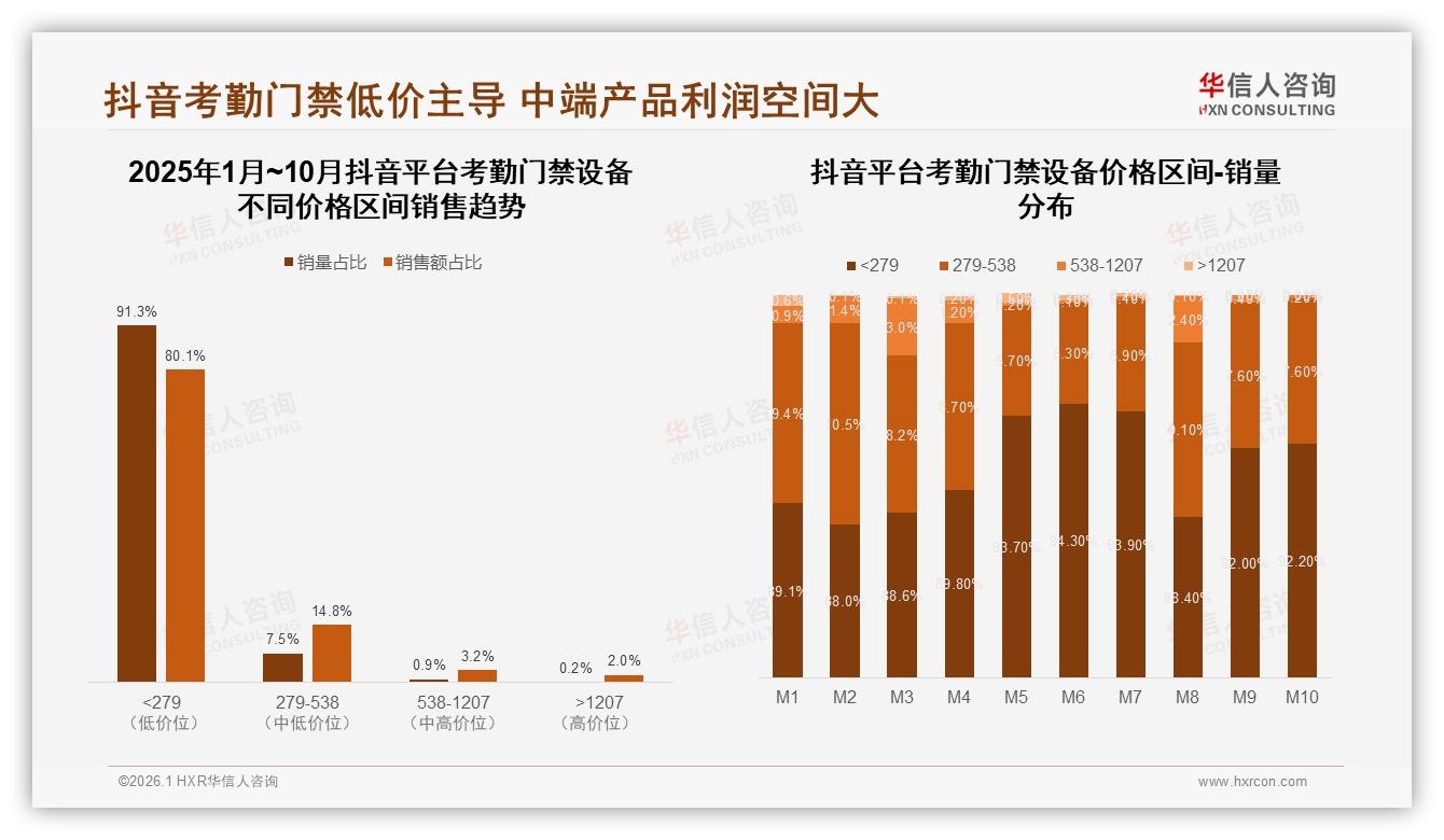 考勤门禁设备价格涨10%后37%消费者转投替代品牌——华信人咨询报告披露-2026年1月-考勤门禁设备-38