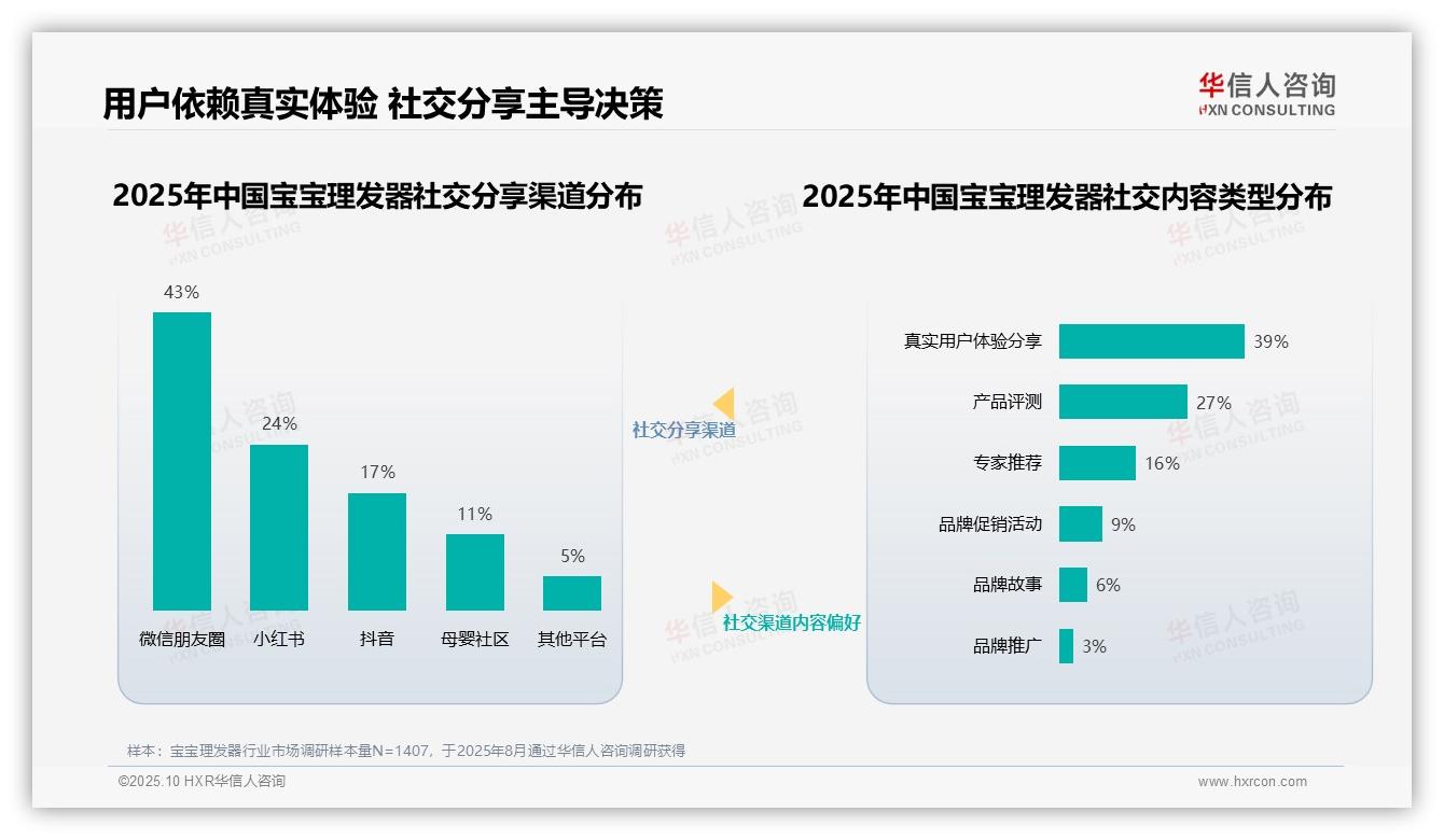 育儿专家推荐赢得41%消费者信任——华信人咨询独家报告-2025年10月-宝宝理发器-38