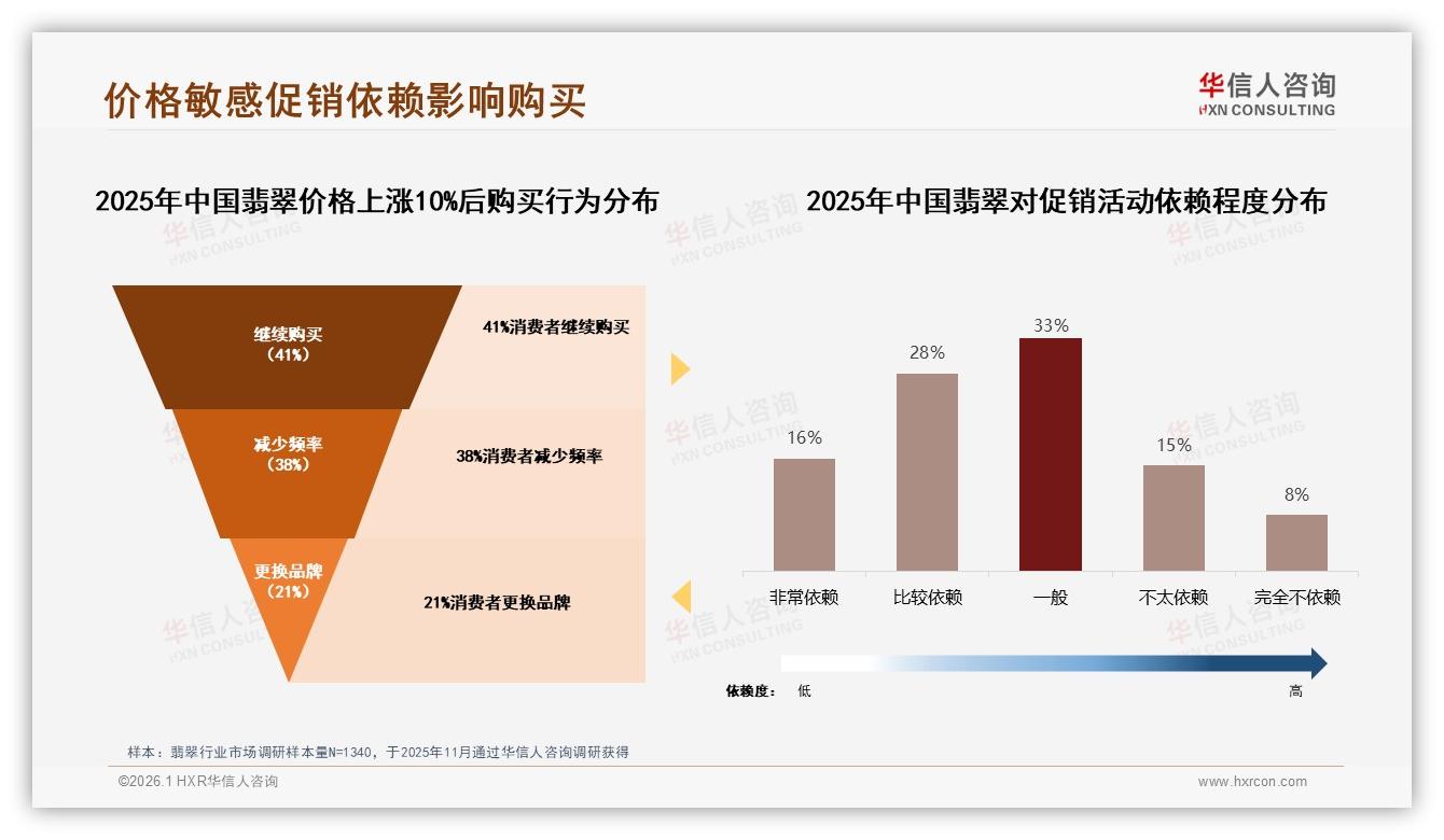 华信人咨询最新研报：83%翡翠线上销售额来自抖音直播-2026年1月-翡翠-38