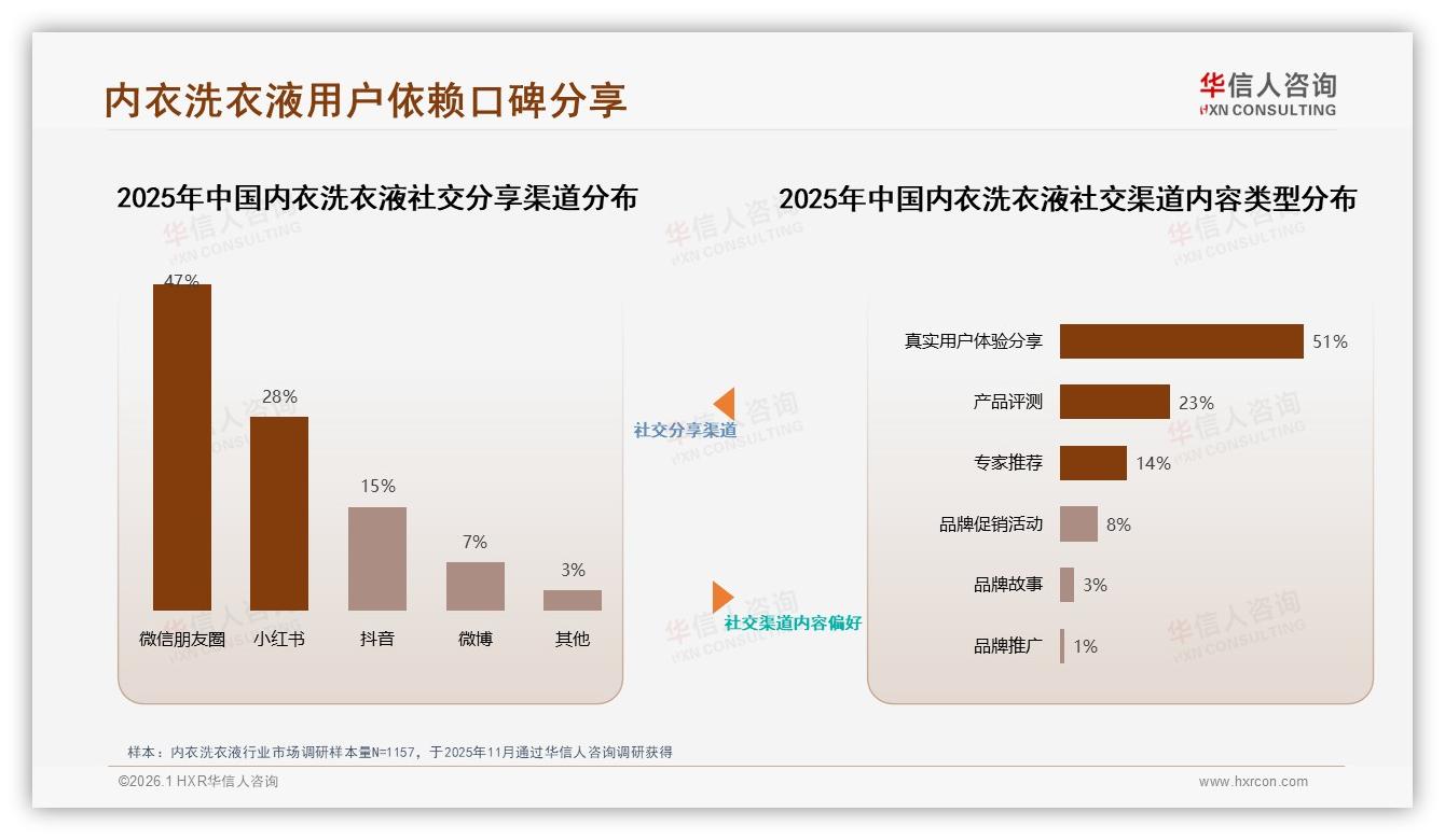 15至35元价格带占69%成内衣洗衣液甜蜜点，华信人咨询品类洞察-2026年1月-内衣洗衣液-38