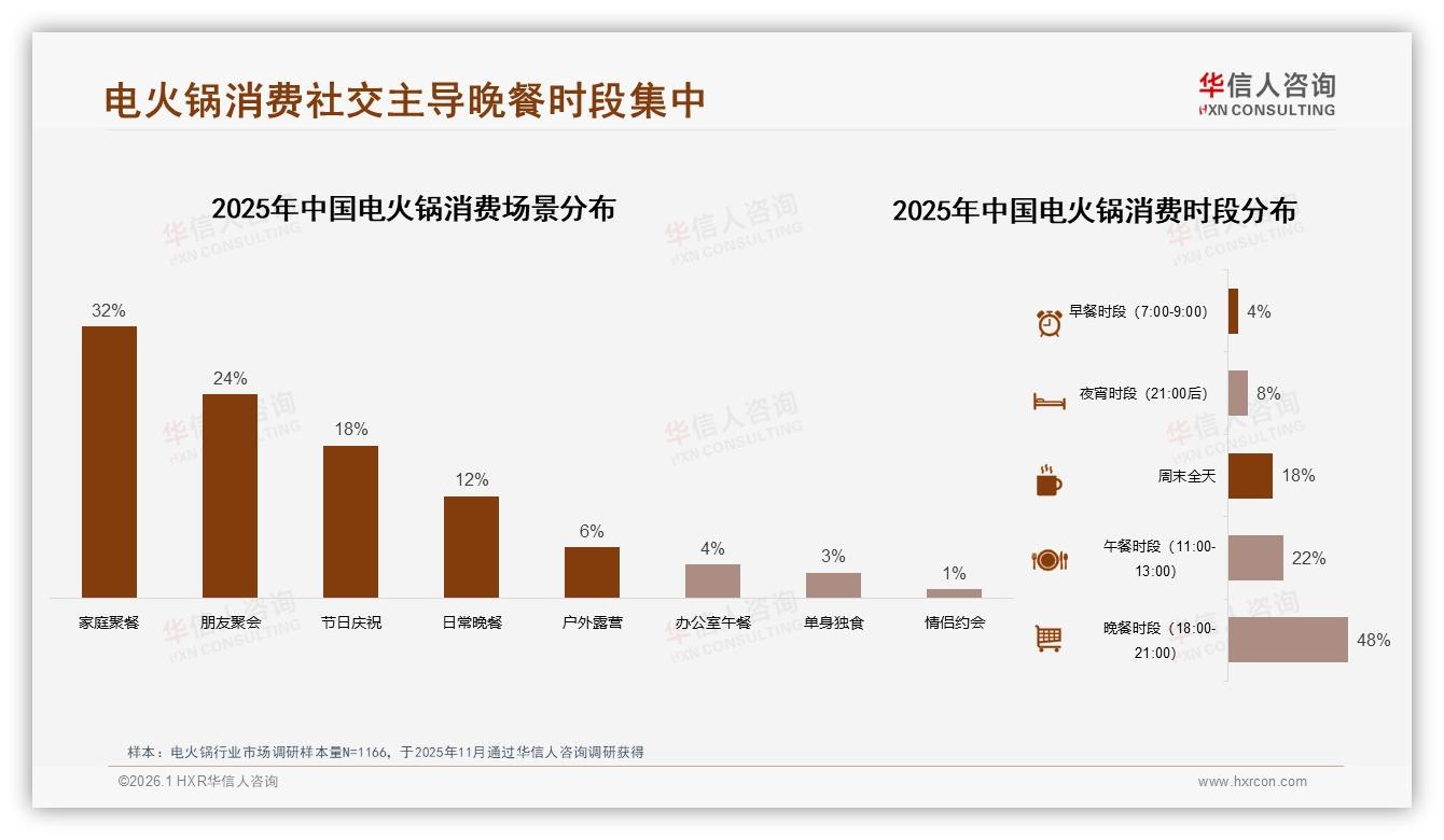 华信人咨询白皮书指出：88%国产占比，电火锅国货如何守住性价比护城河-2026年1月-电火锅-38