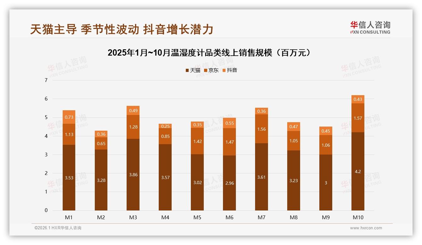 智能服务51%需求温湿度计AI搜索客服体验升级——华信人咨询年度复盘-2026年1月-温湿度计-38