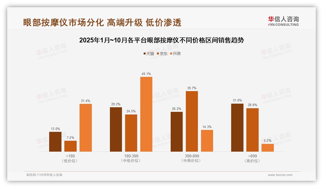 83%国产品牌占据市场，功能效果导向型消费者占42%——华信人咨询白皮书指出-2026年1月-眼部按摩仪-38