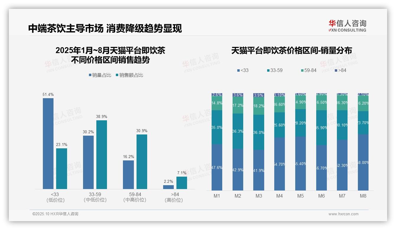 华信人咨询报告解读：为何说抖音高端即饮茶占比15.4%-2025年10月-即饮茶-38