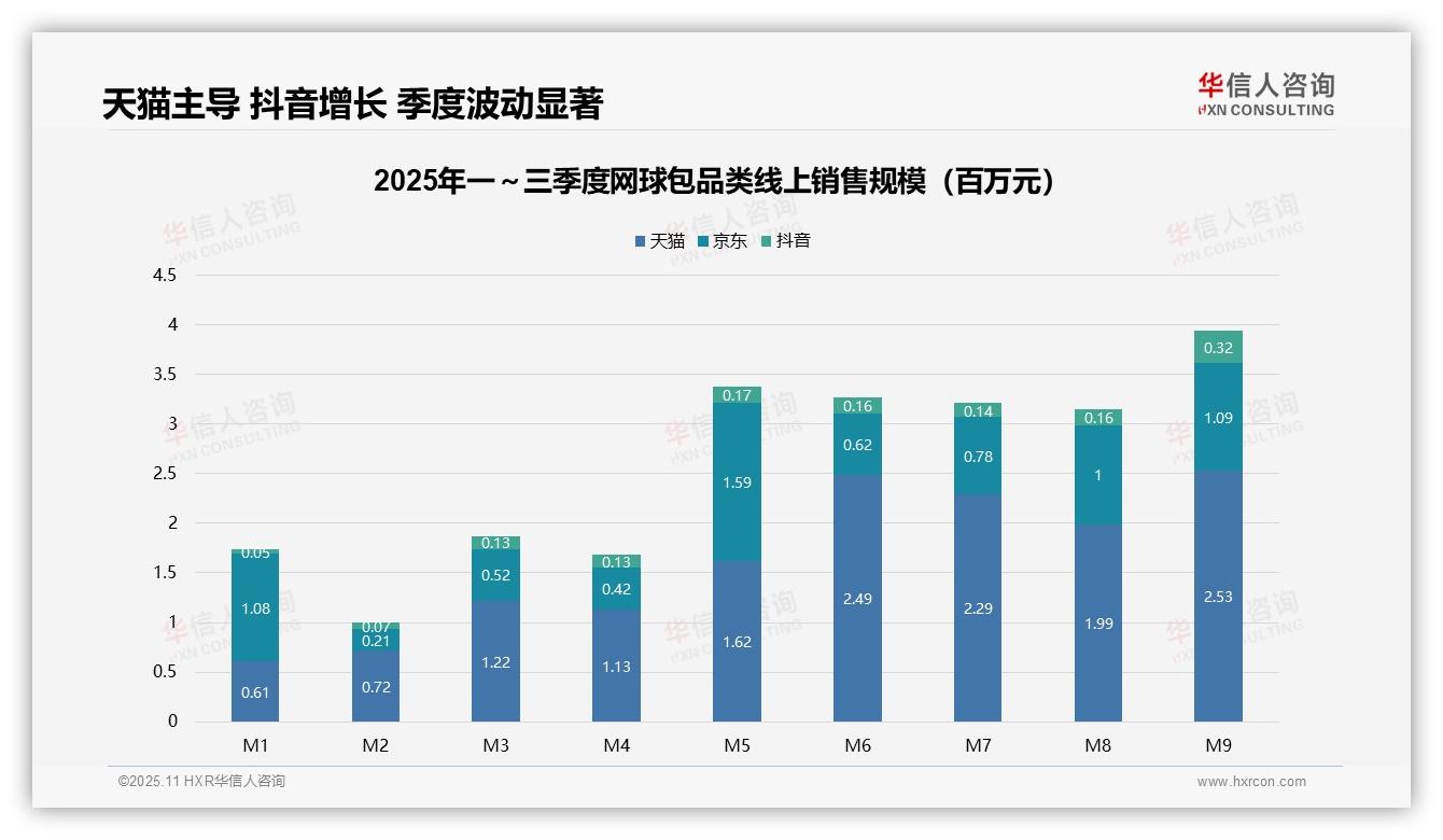 高端网球包拉动37.6%市场收入——华信人咨询市场研究报告-2025年11月-网球包-38