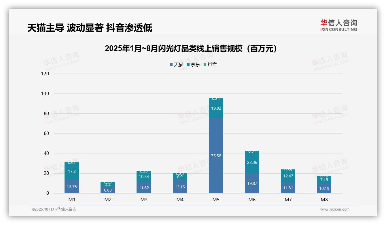 官方数据：华信人咨询报告显示高端闪光灯贡献32.8%销售额-2025年10月-闪光灯-38