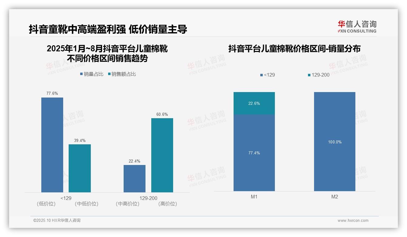 官方数据：华信人咨询报告显示京东儿童棉靴中高端占比40%驱动增长-2025年10月-儿童棉靴-38
