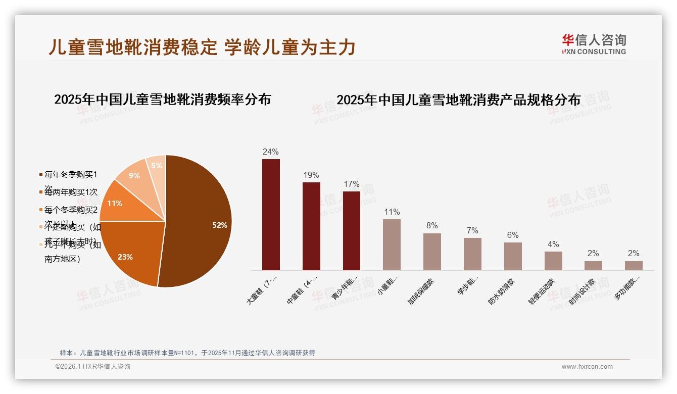 华信人咨询品类洞察：82%冬季集中82%秋季14%，儿童雪地靴季节峰谷如何平滑库存-2026年1月-儿童雪地靴-38