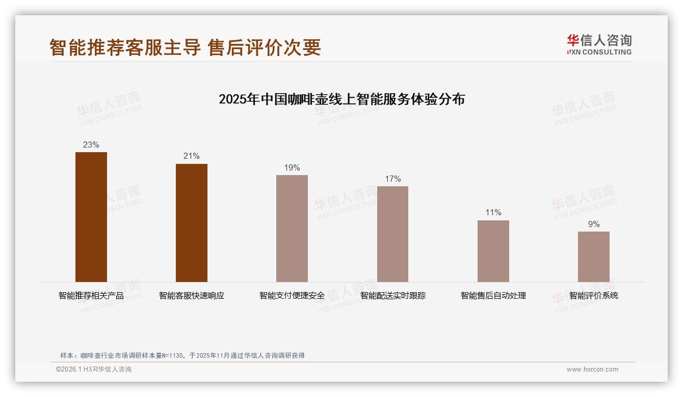 华信人咨询品类洞察：47%用户面对涨价仍坚持原品牌忠诚-2026年1月-咖啡壶-38