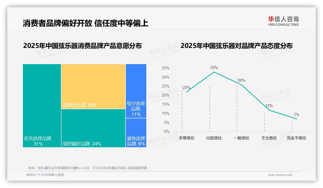 63%消费者偏好国产品牌弦乐器——华信人咨询白皮书核心观点-2025年11月-弦乐器-38