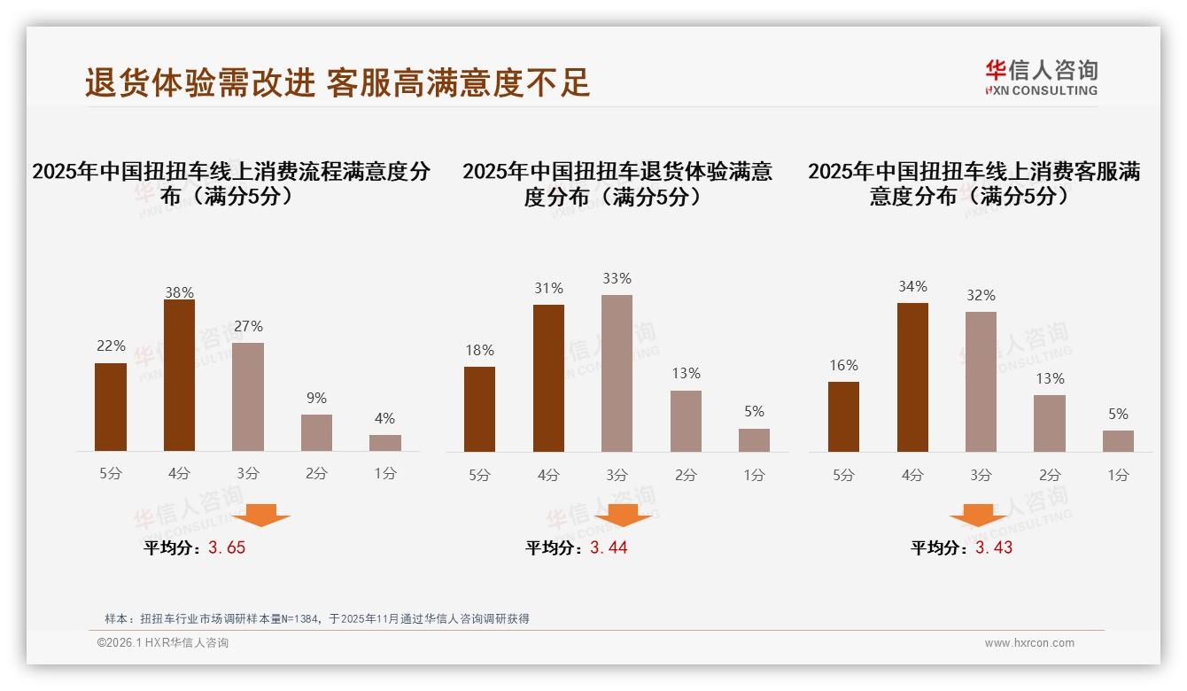 华信人咨询趋势雷达：天猫58%销售额领跑，抖音16%份额加速渗透扭扭车-2026年1月-扭扭车-38