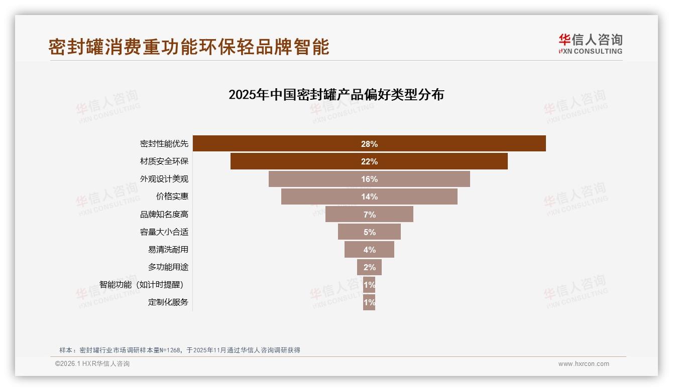 华信人咨询市场扫描：低价54%销量密封罐利润倒挂待升级-2026年1月-密封罐-38