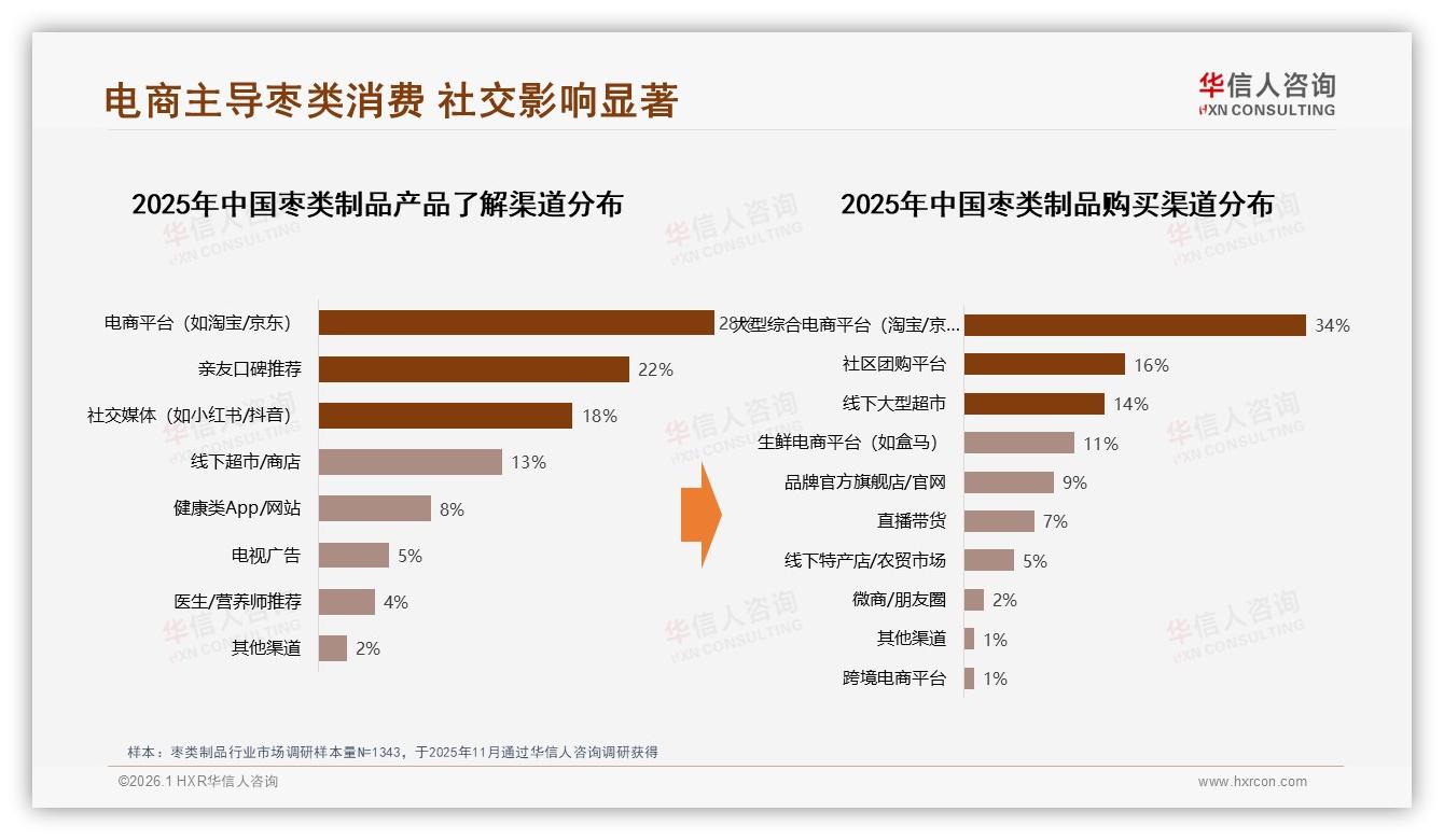 华信人咨询枣类制品品类年报：96%国产占比下96%国产枣类制品如何突破进口4%天花板-2026年1月-枣类制品-38