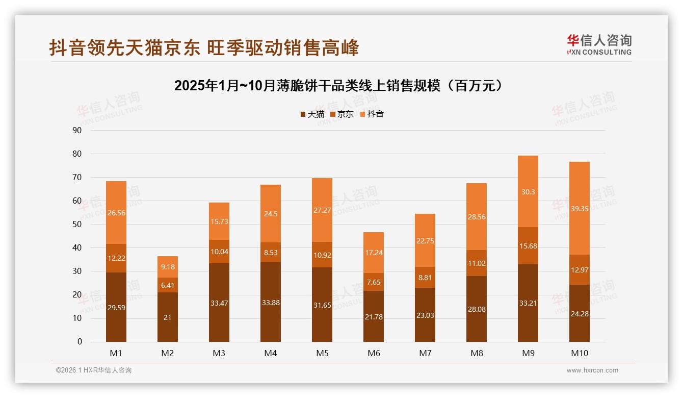 华信人咨询薄脆饼干品类年报：抖音高价位占比26.5%领跑高端化，品牌内容营销如何借力-2026年1月-薄脆饼干-38