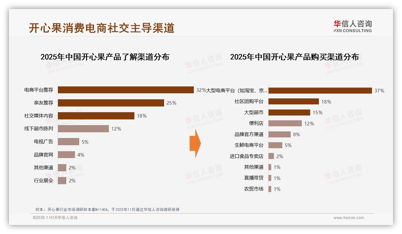 华信人咨询品类洞察：原味35%盐焗28%合计63%，开心果经典口味仍是流量密码-2026年1月-开心果-38