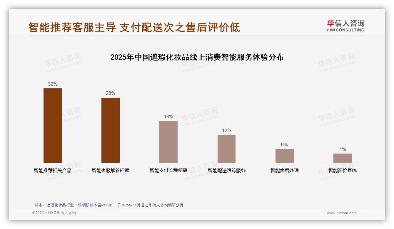 管状包装35%便携首选，遮瑕化妆品旅行装撬动增量-2026年1月-遮瑕化妆品-38