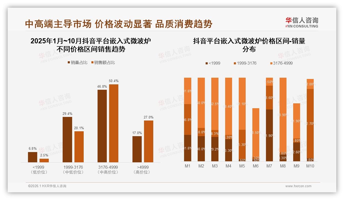 华信人咨询趋势雷达：38%电商平台了解嵌入式微波炉，线上口碑决定成交——华信人咨询数据研究报告-2026年1月-嵌入式微波炉-38