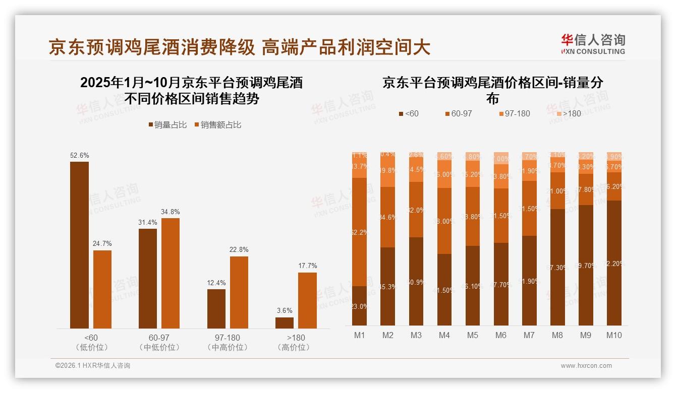 促销高度依赖32%客群预警，涨价10%仅41%坚持购买，预调鸡尾酒品牌需锁客——华信人咨询权威发布-2026年1月-预调鸡尾酒-38