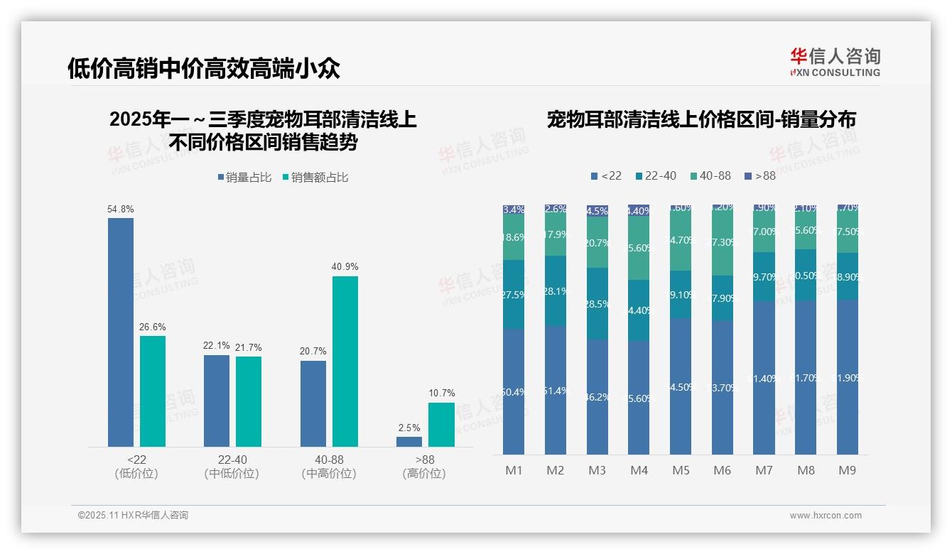 华信人咨询报告聚焦：抖音以55.3%销售额主导宠物耳部清洁市场-2025年11月-宠物耳部清洁-38