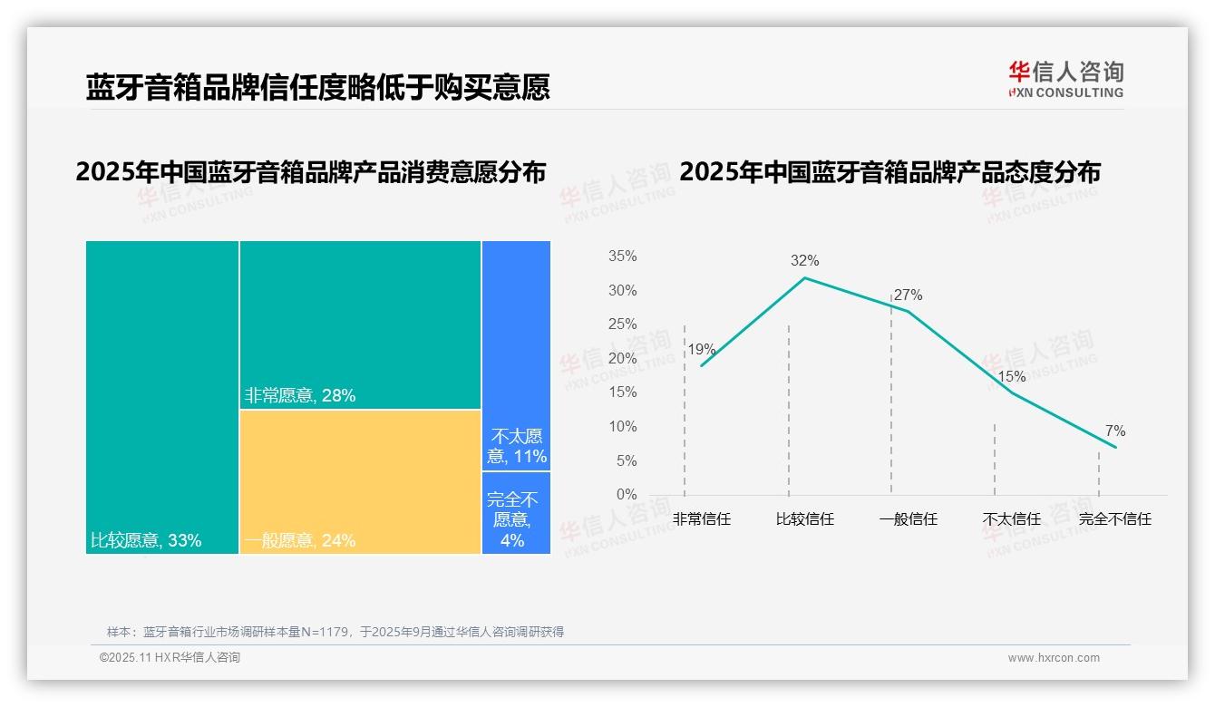 73%消费者选择国产品牌——华信人咨询报告深度解析-2025年11月-蓝牙音箱-38