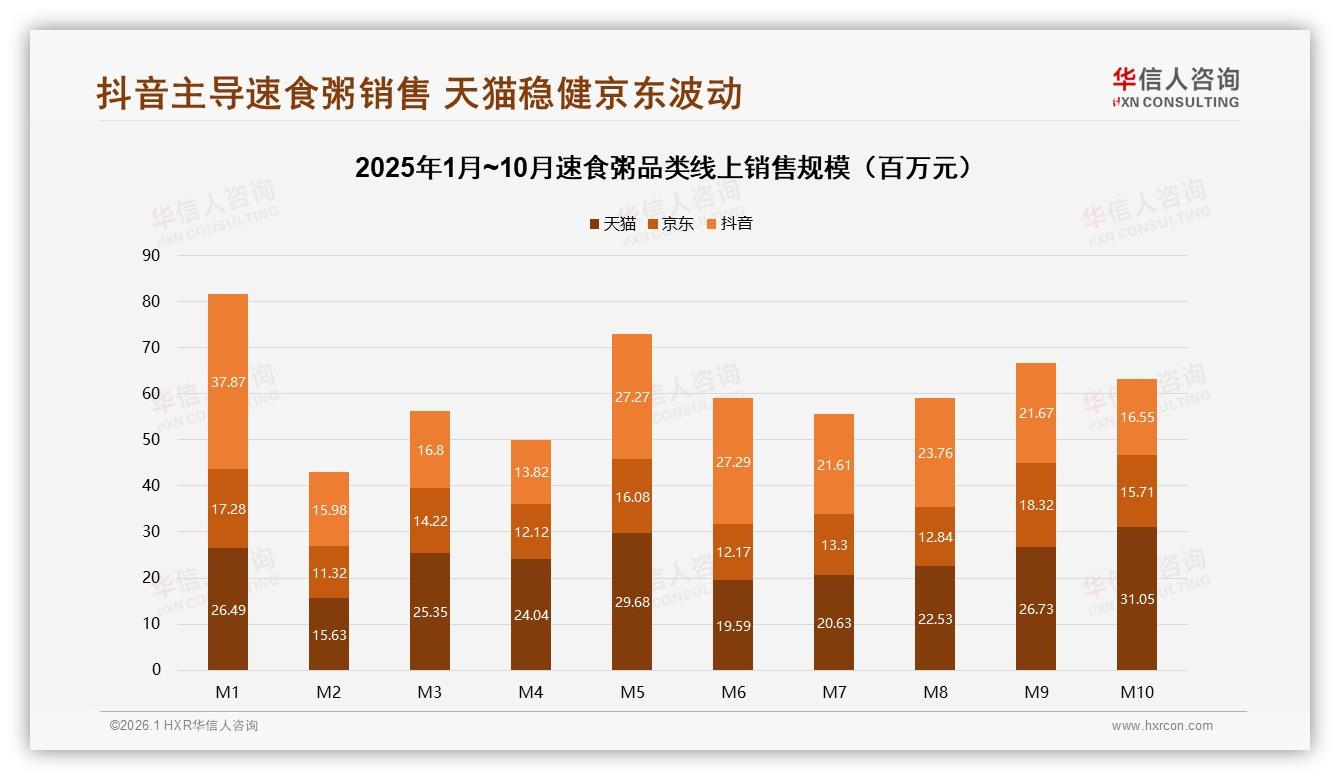 冬季消费34%达峰值，杯装35%包装速食粥早餐场景称霸——华信人咨询年度复盘-2026年1月-速食粥-38