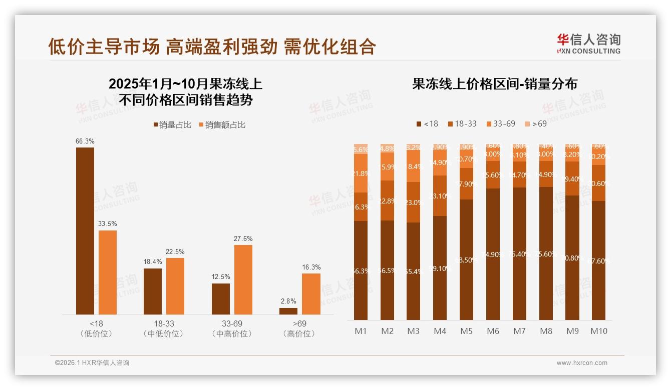 华信人咨询专题解读：35%美食博主信任度，果冻种草靠真实测评-2026年1月-果冻-38