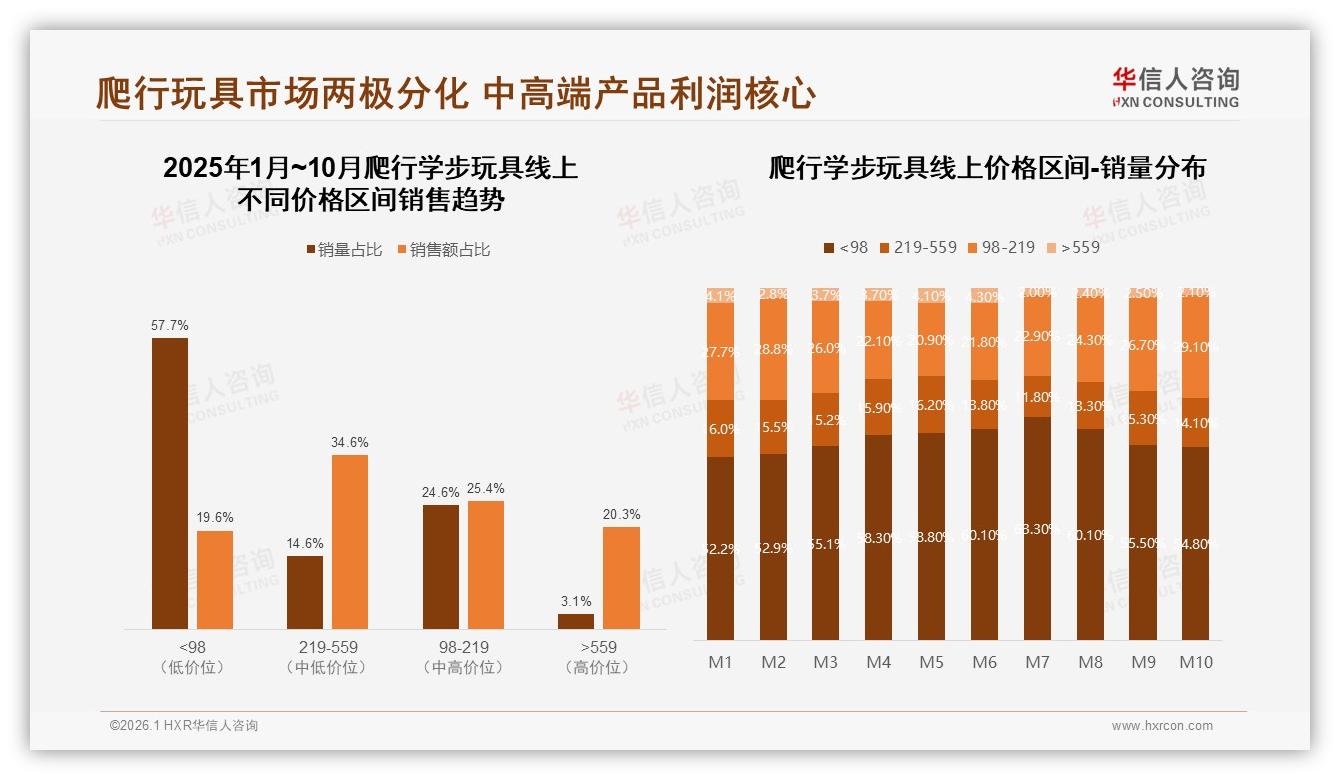 华信人咨询年度复盘：爬行学步玩具智能推荐24%领跑数字体验新需求-2026年1月-爬行学步玩具-38