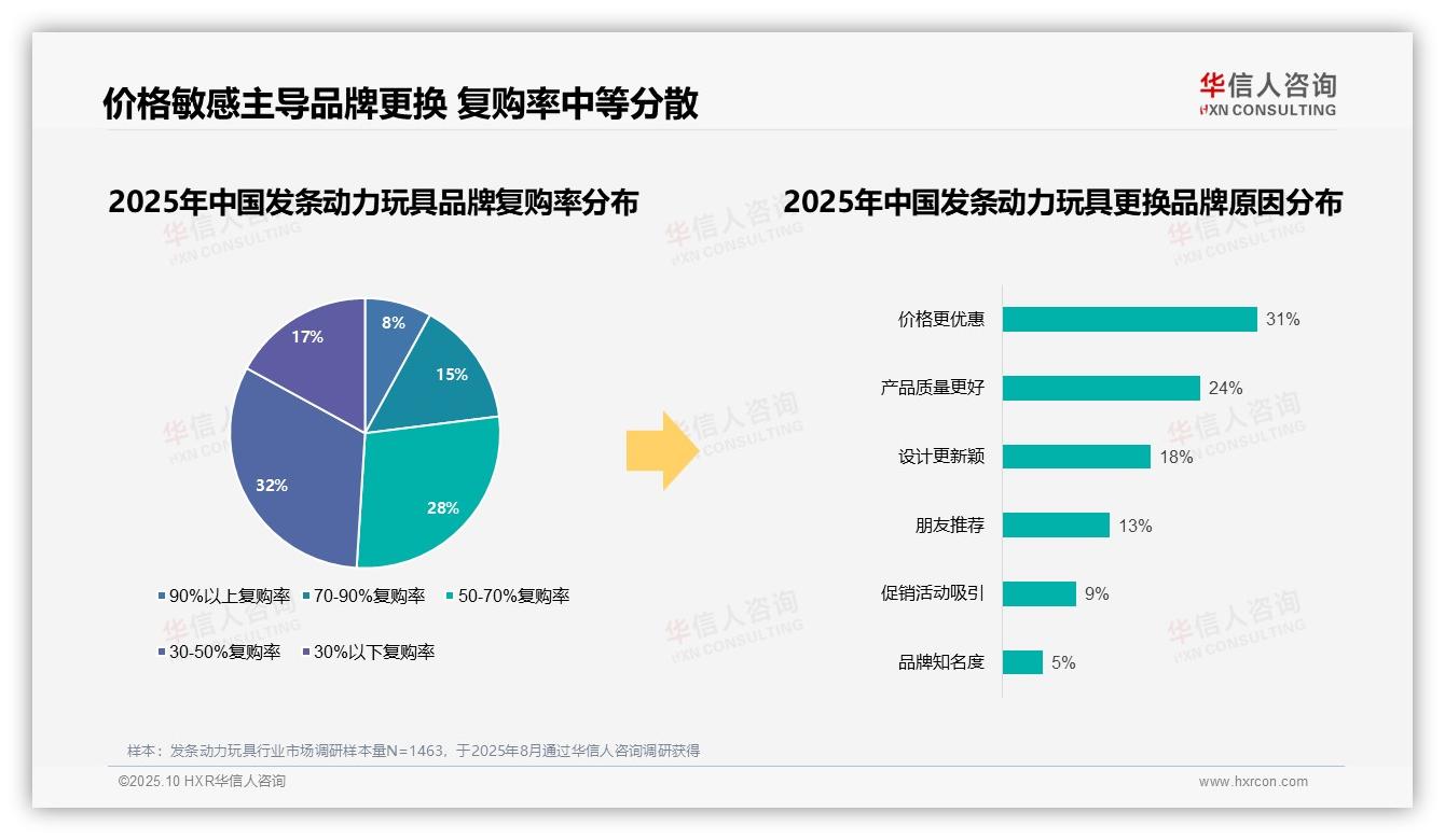 一文读懂68%消费者选择国产发条动力玩具：华信人咨询报告精编-2025年10月-发条动力玩具-38