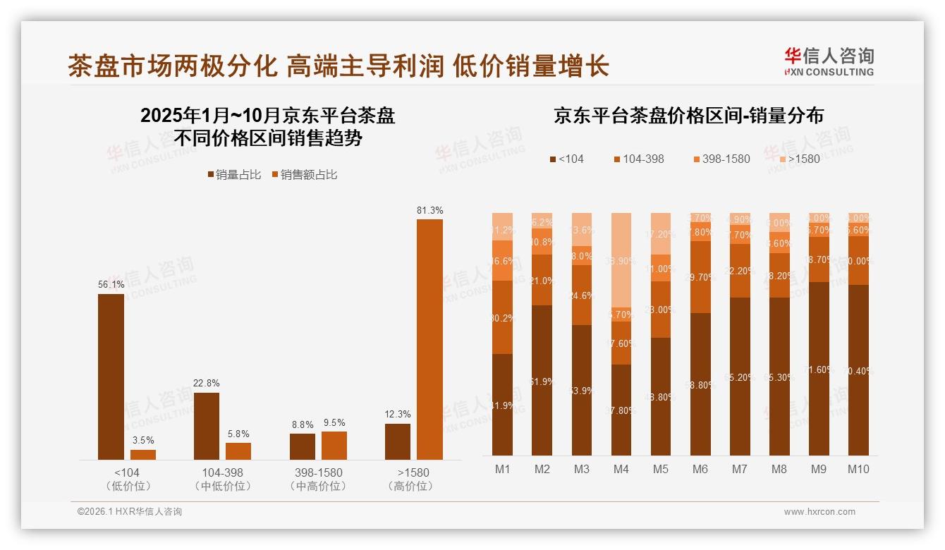 茶盘国牌92%碾压进口，华信人咨询年度复盘：本土品牌如何守住主场-2026年1月-茶盘-38