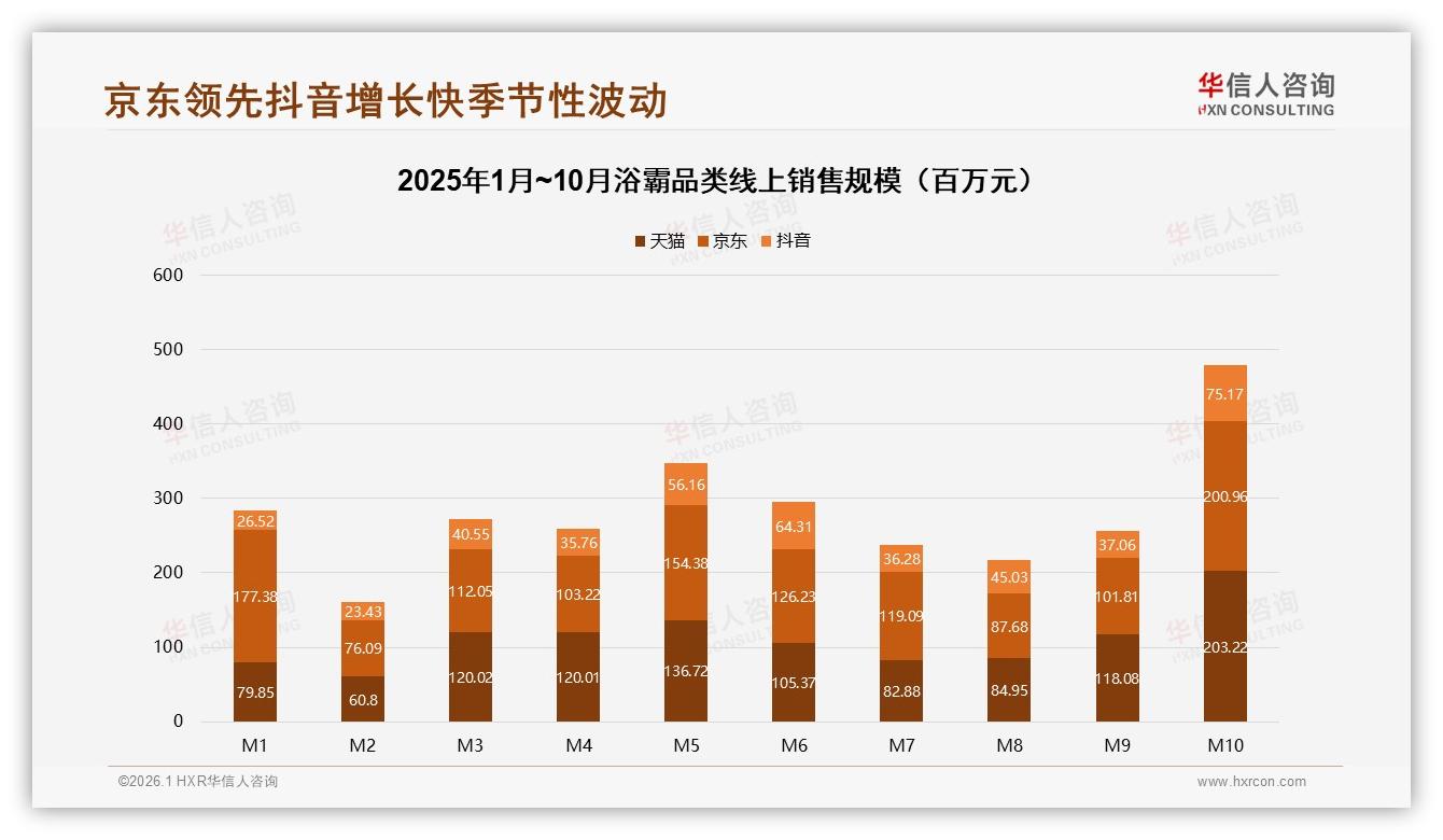 华信人咨询年度复盘：智能浴霸仅占10%高端定制化蓝海待掘-2026年1月-浴霸-38