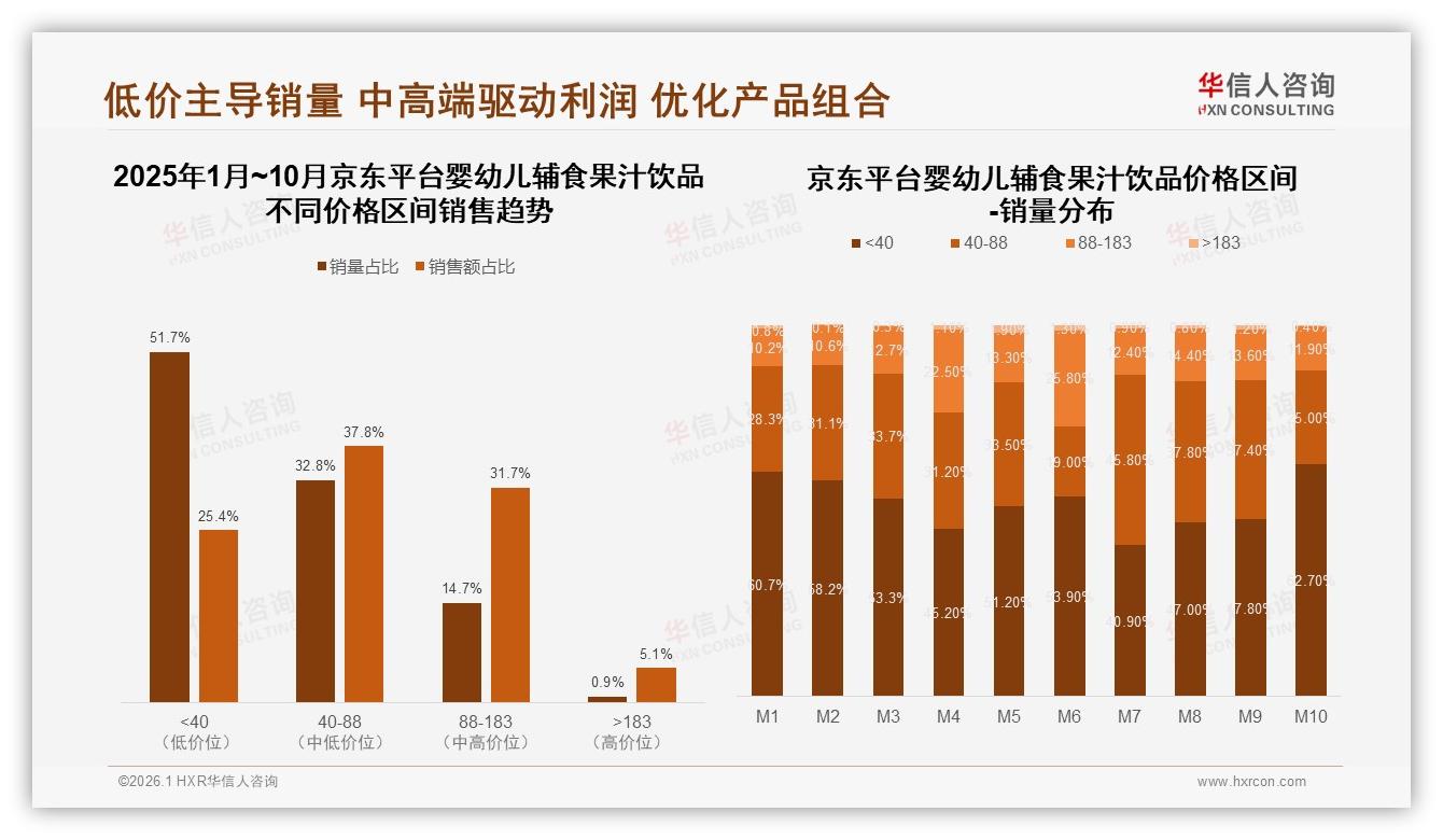 华信人咨询行业观察：27%消费者首选有机无添加婴幼儿辅食果汁饮品安全成第一卖点-2026年1月-婴幼儿辅食果汁饮品-38